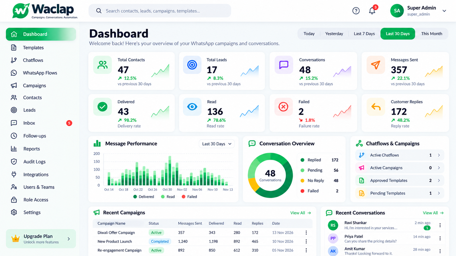 Waclap dashboard